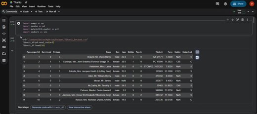 #codsoft #datascience #machinelearning #python #titanicdataset #internshipjourney #analytics #learningbydoing | vankadaru karthik