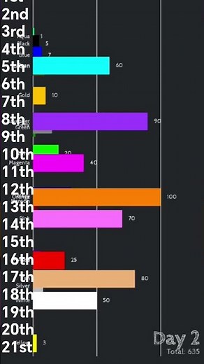 Algicosathlon Day 1a: The first results.