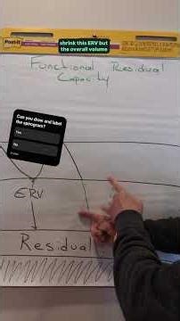 Functional Residual Capacity on the Spirogram