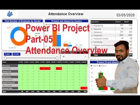 power bi project | power bi projects for practice | power bi dashboard examples finance | part 5