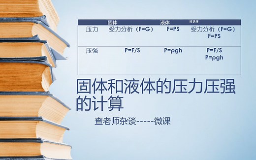 固体和液体压力压强计算公式总结