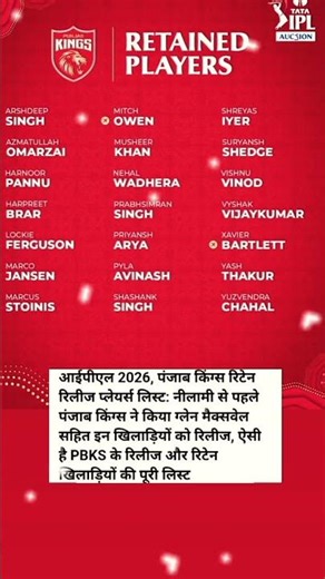 🔥पंजाब किंग्स रिटेंड प्लेयर लिस्ट IPL 2026#shortsfeed #cricketnews #punjabkings