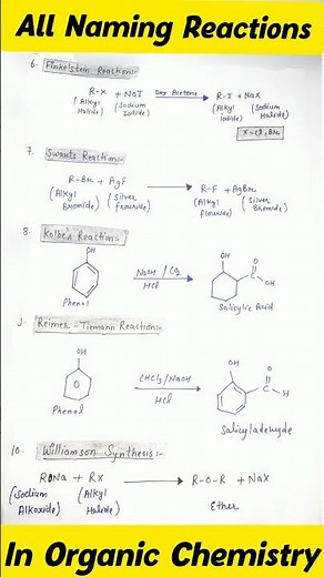 All Naming Reactions in Organic Chemistry(Important)