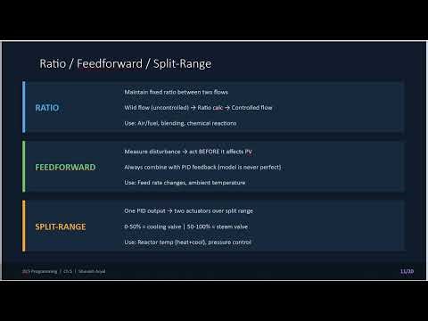 05 DCS Function Block Programming