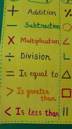 maths#sign##poster ##