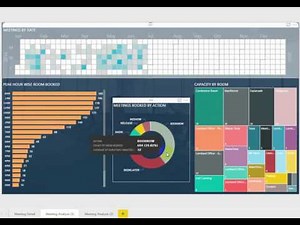 Power BI dashboard for a smart room booking system