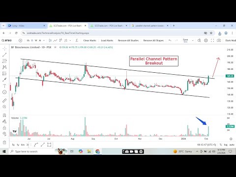 KSE100 Analysis + PSX Breakout Stocks | MEBL, BFBIO, FEROZ, HMB | Market Outlook for Tomorrow