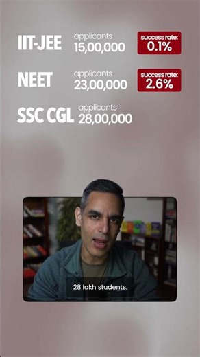 India ke TOP EXAMS ka SELECTION PERCENTAGE Kitna hain?! | Warikoo Careers #shorts