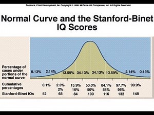 STANFORD BINET INTELIGENCIA
