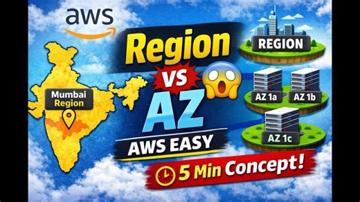 AWS Region vs Availability Zone Explained in 5 Minutes | Aman Sharma posted on the topic | LinkedIn