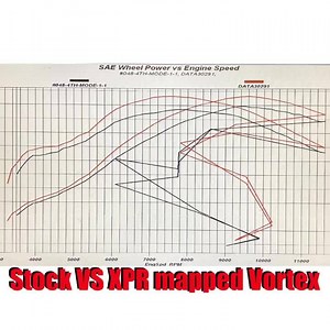 12 reactions | Vortex and mapping on 2021 CRF450R check out the dyno chart gains at the end of the video. | XPR Motorsports | Facebook