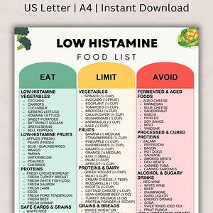 Low Histamine Food List, Histamine Intolerance Diet & Sensitivity Support Eating Guide, Foods to Eat and Avoid Meal Chart PDF - Etsy