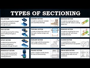 Types of Sectioning | Engineering Drawing | L8.2