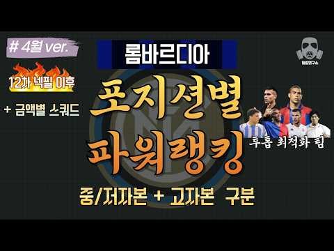 April) Inter Lombardia Inter Milan Squad Power Rankings, Tier List by Position, Low-budget vs. Hi...