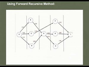 DYNAMIC PROGRAMMING "BACKWARD AND FORWARD RECURSION "