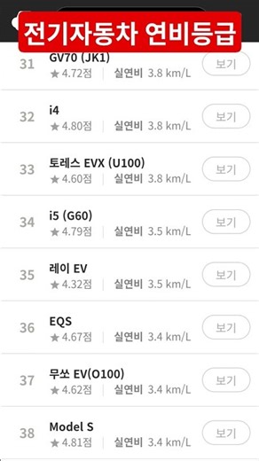 #연비순위 #전기자동차 #연비등급 #에너지발전장치 설치 전력품질개선으로 에너지절약 #자동차 #CO2배출량저감 #출력향상 #소음저감 #토크향상 #탄소중립실천