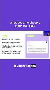 What does the observe stage look like in the Cycle of Planning?