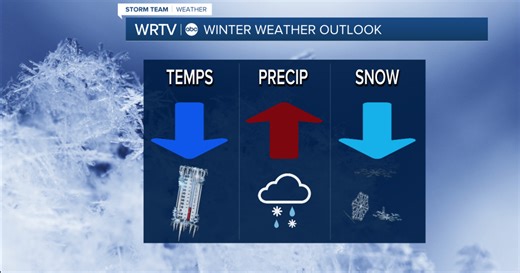 Central Indiana: Winter outlook across our communities