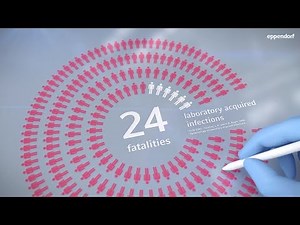 Stay Informed - Aerosols in the Lab