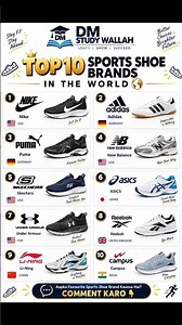 👟 Top 10 Sports Shoe Brands in the World 🌍 | Nike, Adidas, Puma & More | Best Shoe Brands #Shorts