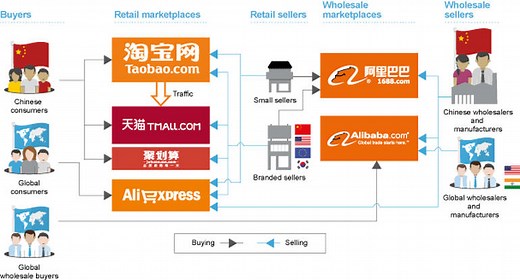 Smart Business ... Ming Zeng on what Alibaba’s success says about the future of strategy - Peter Fisk