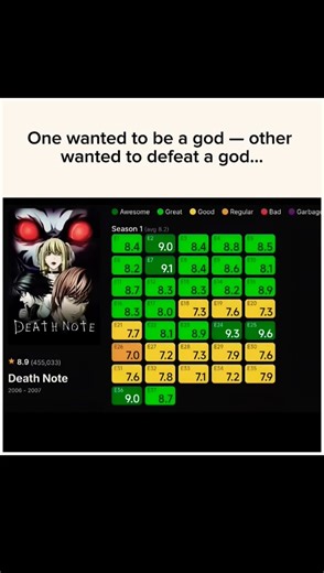 Death Note: Where every episode hits different—literally. #deathnote #lightyagami #anime #fyp #fypシ