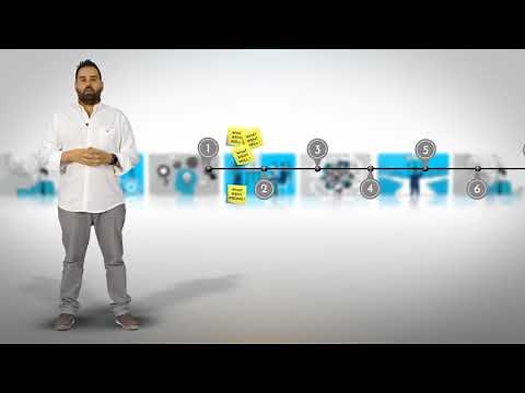 Agile Retrospectives: Happiness Index Exercise