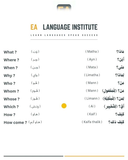 Common words in English and Arabic - Interrogative words أدوات الإستفهام #english #learning