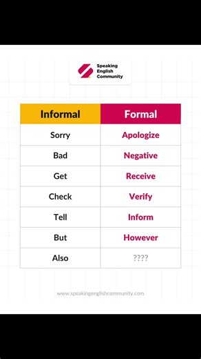 [INFORMAL - FORMAL] Hello, Speaking English Community members! 🙆🏻‍♀️ In English we know Informal and Formal words, and here is the list. Informal and Formal used depends on situations and context. For example, informally We say “Sorry”, while formally we use “Apologize”. If “Also” is use for for informal situation, what we say in formal condition??? Did anyone know?? You can type your answer in the comment section 😁😄 visit our: 📍Website : speakingenglishcommunity.com 📍Instagram : @speaking