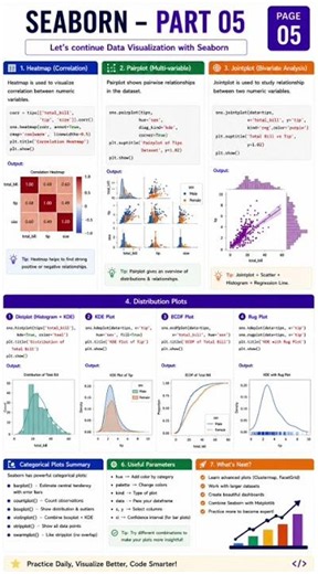Data Visualization Like a Pro with Seaborn