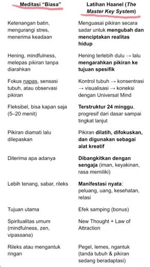 Perbedaan Meditasi “Biasa” vs Latihan Haanel (The Master Key System)