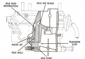 Holley 2210 & 2245 Idle Circuit - Mikes Carburetor Parts