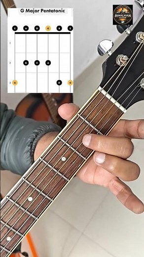 How to Play the G Major Pantatonic Scale - Easy Guitar Tutorial |