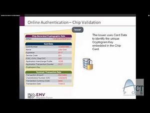 EMV CRYPTOGRAM for Credit Card Processing