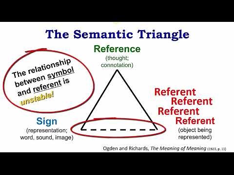 Symbolism and Meaning, Part 1