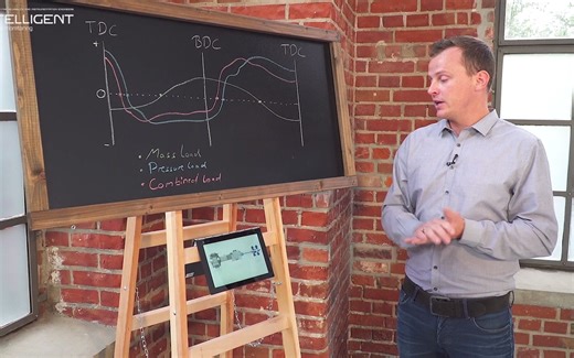 影响往复式压缩机活塞杆状态的载荷和力