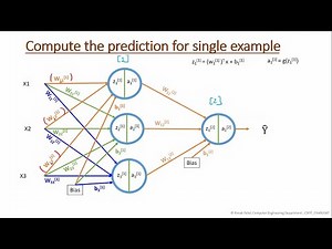 Neural Network Introdution| Computation graph | Feed Forward step
