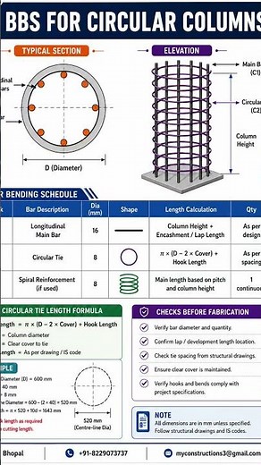 BBS for Circular Columns – Complete Bar Bending Schedule Guide #civilengineering #like #follow #qss