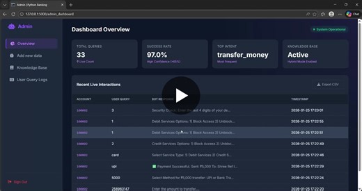 #infosysspringboard #virtualinternship #milestone4 #chatbotdevelopment #python #flask #webdevelopment #softwareengineering #learningexperience | SREEDHAR R