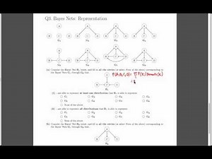 Exam Practice 5 Solutions: Probability & Bayes Net Representation