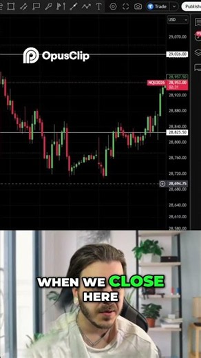 5 Minute Trading Strategy Profit from Liquidity Sweeps!