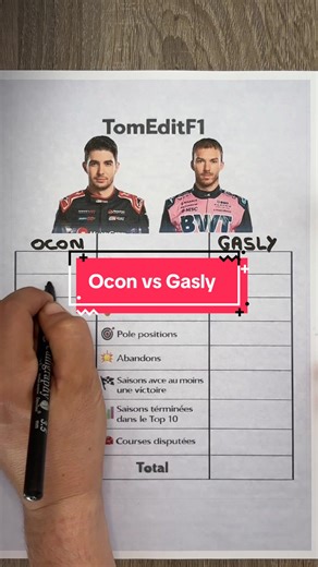 Ocon vs Gasly 🇫🇷#comparaison #f1 #formula1 #ocon #gasly