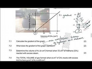 Physical Sciences Grade 10: Revision Paper 2 November 2025
