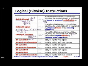 Computer Organization: Lecture (3) Chapter 2 (Slides 37:91)