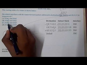 GATE CSE 2004 || Computer Networks || GATE Insights Version: CSE