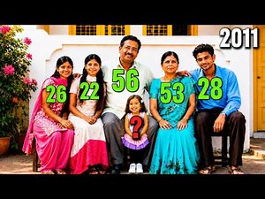Jyoti Amge Family Chronology (1955-2026) | The World’s Shortest Woman