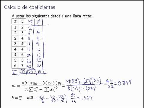 5.3. Ejemplo de Regresión Lineal Simple
