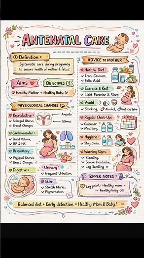 Antenatal Care (ANC) Explained | Importance, Objectives & Nursing Management #nursingstudent