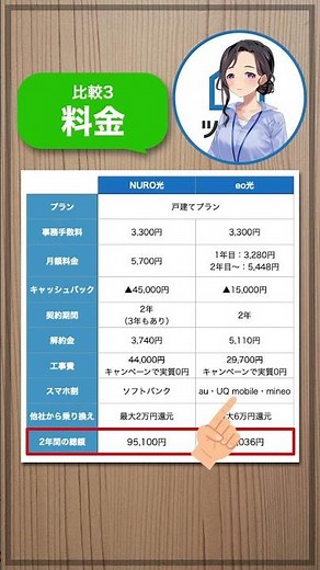 NURO光とeo光を徹底比較！乗り換えるのはアリ？ナシ？【光回線】 #Shorts