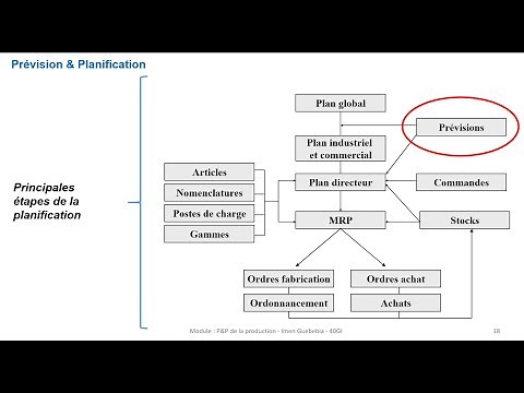 Séance 1_Prévision et planification de la production
